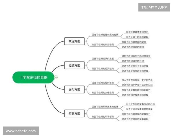 全球历史中的六大社会变迁趋势及其对现代文明的深远影响分析 全球历史中的六大社会变迁趋势及其对现代文明的深远影响分析