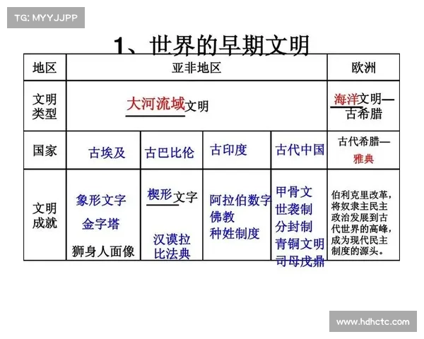 探索历史文化变迁的实用指南从古代文明到现代社会的跨越与传承 探索历史文化变迁的实用指南从古代文明到现代社会的跨越与传承