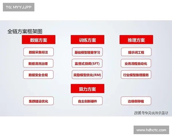 数字化转型助力企业创新：开启全新思维篇章