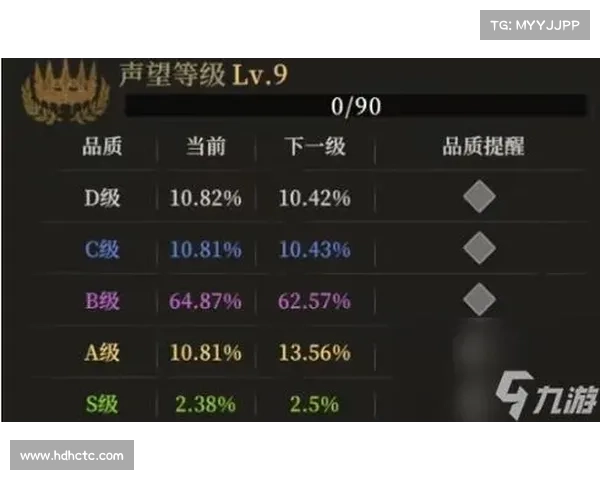 DNF工会等级快速提升全方位实用攻略与高效发展指南
